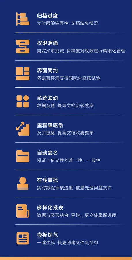 eTMF权限、进度、审批与报告功能示意图