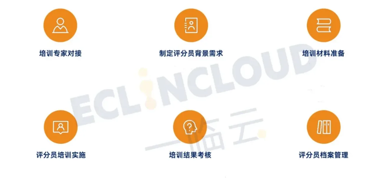 评分员培训的专家协调、实施、考核和归档流程