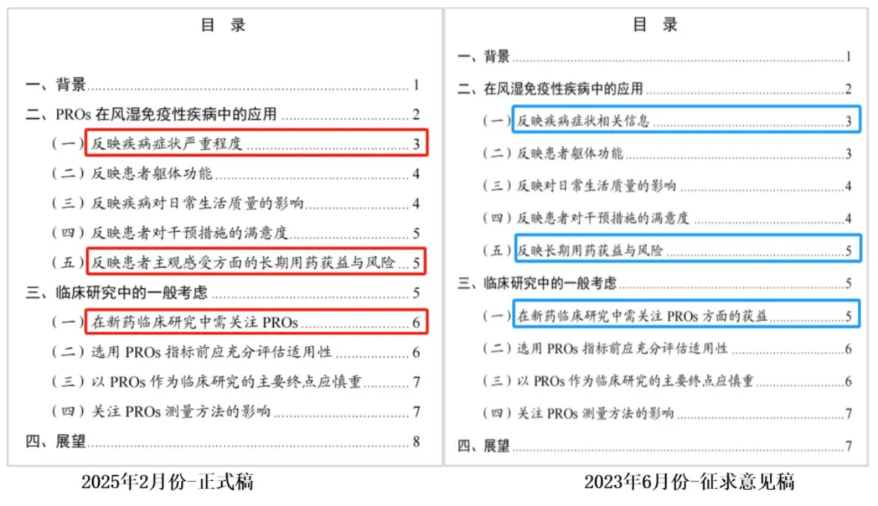 风湿性疾病患者报告结局指导原则目录