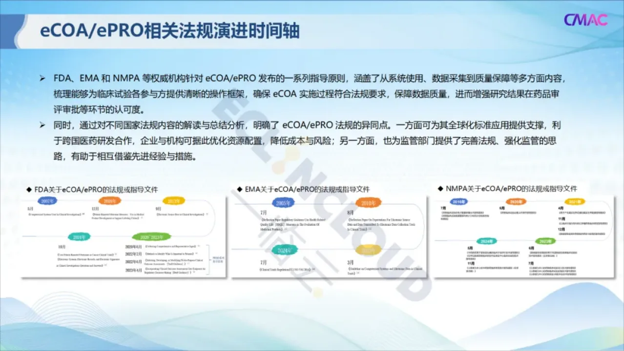 eCOA与ePRO相关监管文件时间线