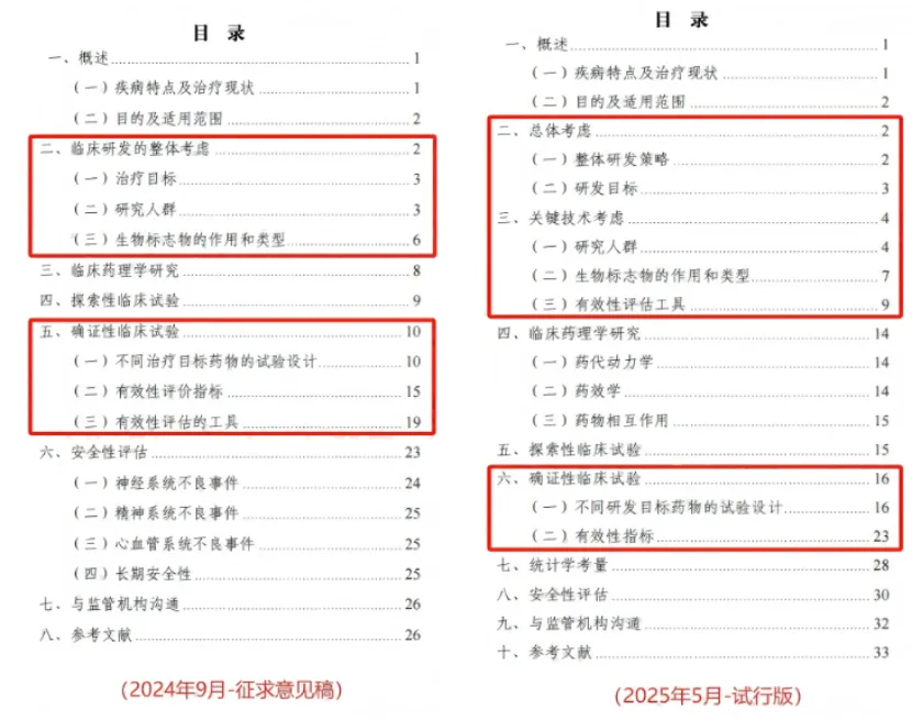 阿尔茨海默病药物临床试验指导原则目录