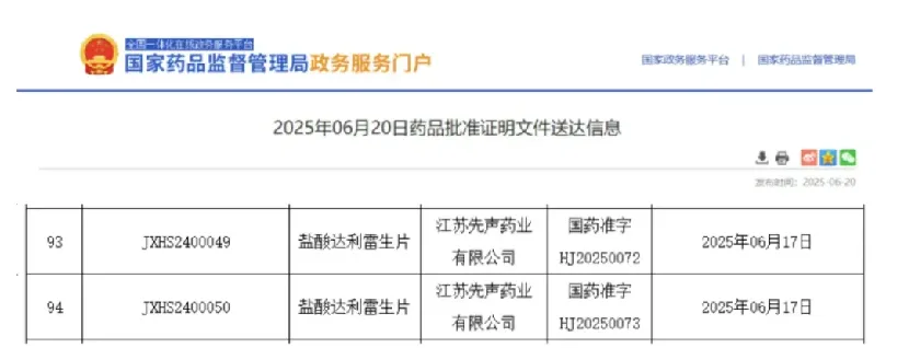 国家药监局2025年6月药品批准证明文件送达信息
