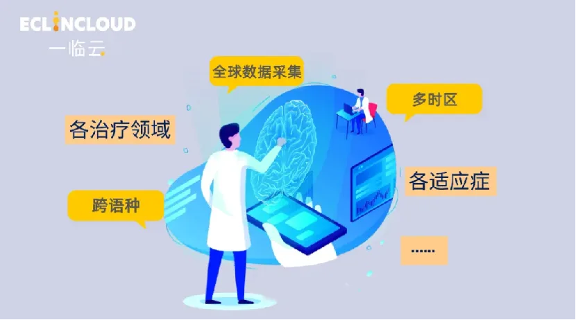 eCOA多语言支持与治疗领域覆盖图