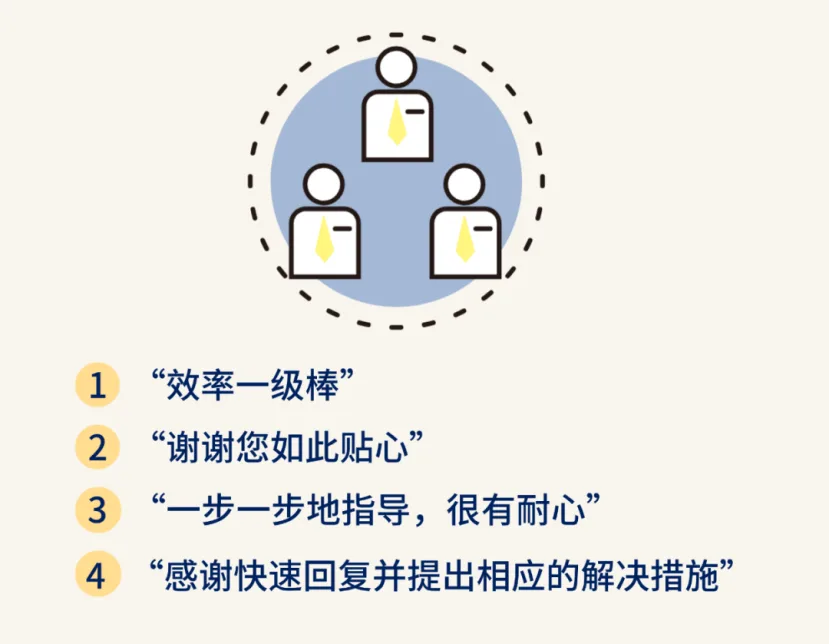 用户对项目服务的反馈摘录