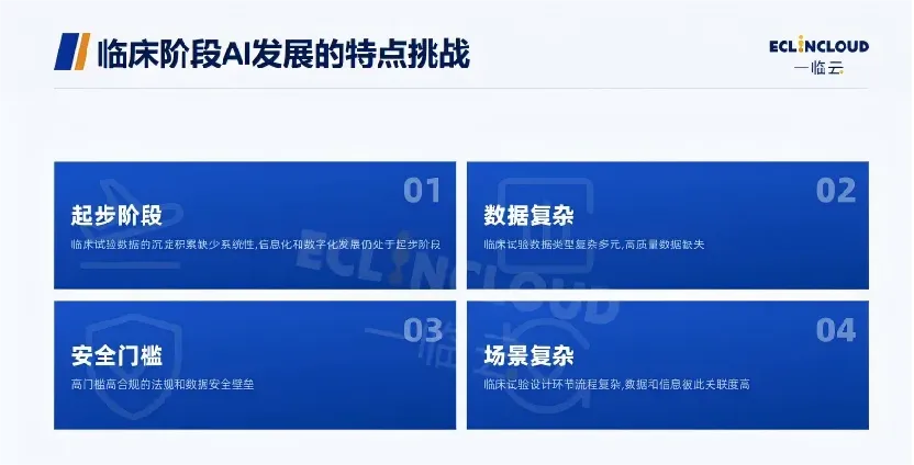 临床研究AI应用的数据、安全与场景挑战