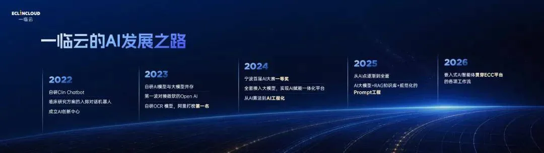 一临云2022至2025年AI技术发展路线