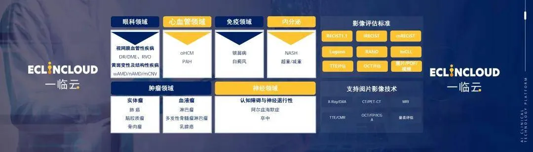 临床终点评估覆盖的治疗领域与服务范围